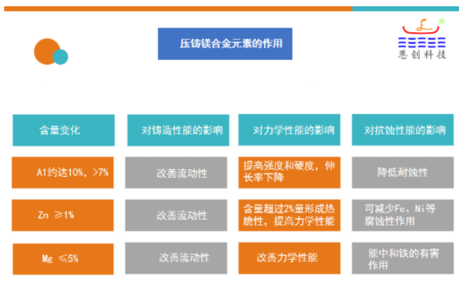 鎂合金壓鑄件1