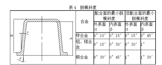 鋁合金壓鑄