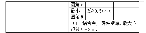 鋁合金壓鑄