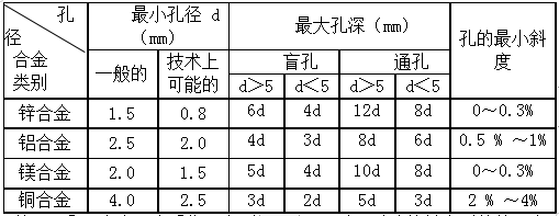 鋁合金壓鑄