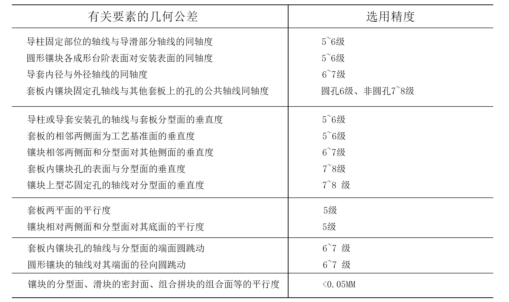 恩創(chuàng)鋁合金壓鑄模具