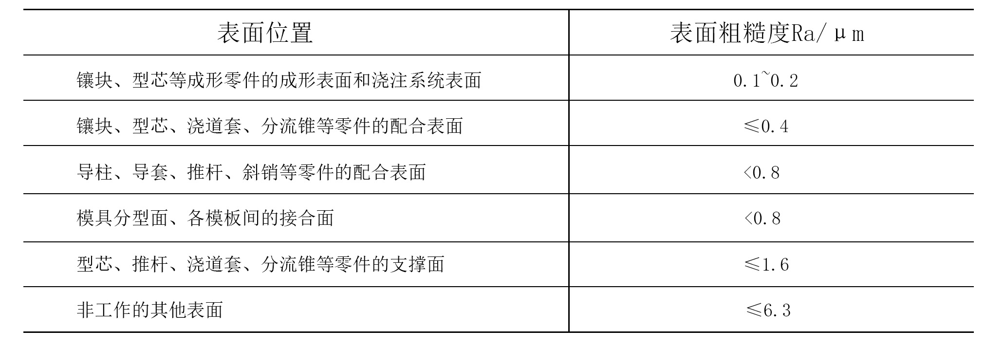 恩創(chuàng)鋁合金壓鑄模具